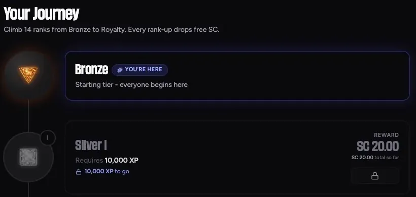 CoinsClub journey panel showing Bronze as the starting rank and Silver I requiring 10,000 XP with a 20 SC reward