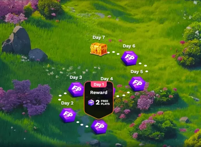 JackpotRabbit Daily Login map with Days 1 to 7, Day 1 showing a reward of 2 Free Plays and Day 7 a treasure chest