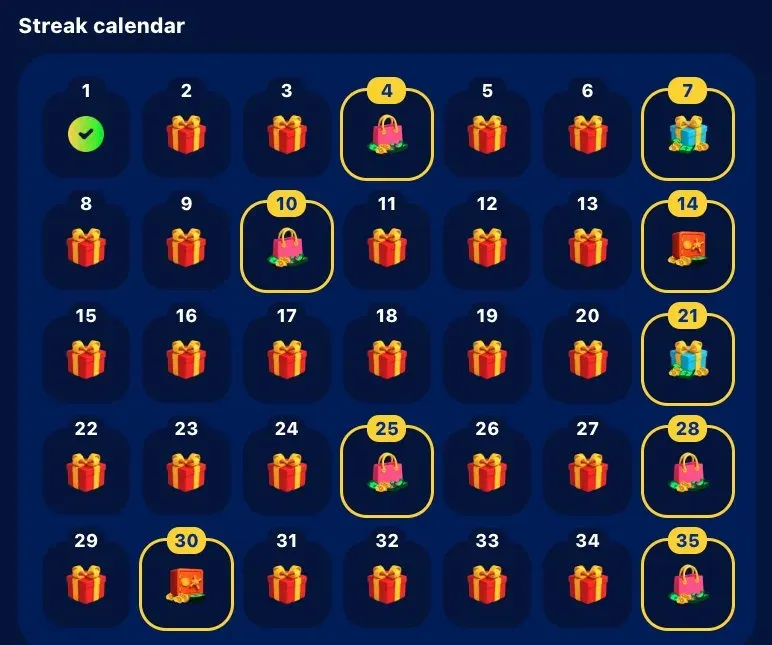 MyPrize Casino streak calendar with 35 numbered days, Day 1 ticked and days 4, 7, 10, 14, 21, 25, 28, 30 and 35 outlined