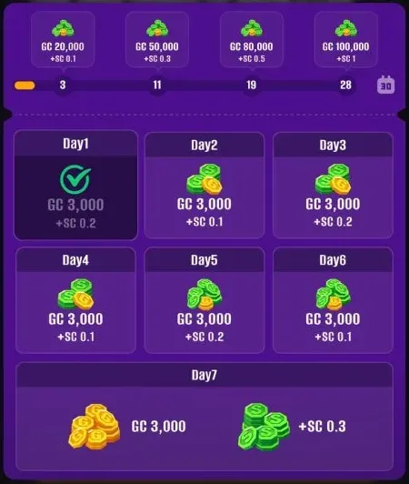 Poly Casino daily log-in panel listing seven days of 3,000 GC with 0.1 to 0.3 SC each, and milestone bonuses at 3, 11, 19 and 28 log-ins