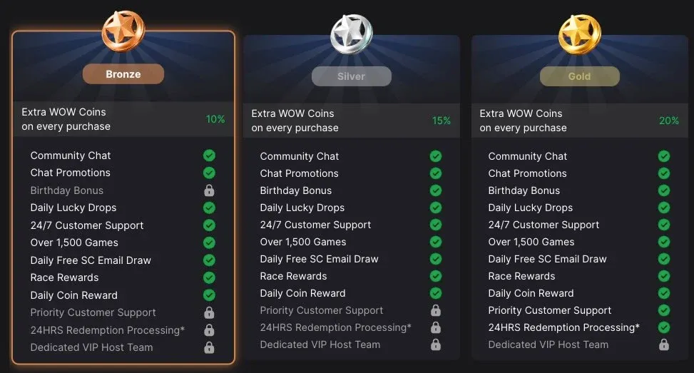 WOW Vegas VIP levels Bronze, Silver and Gold, with 10%, 15% and 20% extra WOW Coins on every purchase and a list of perks for each level